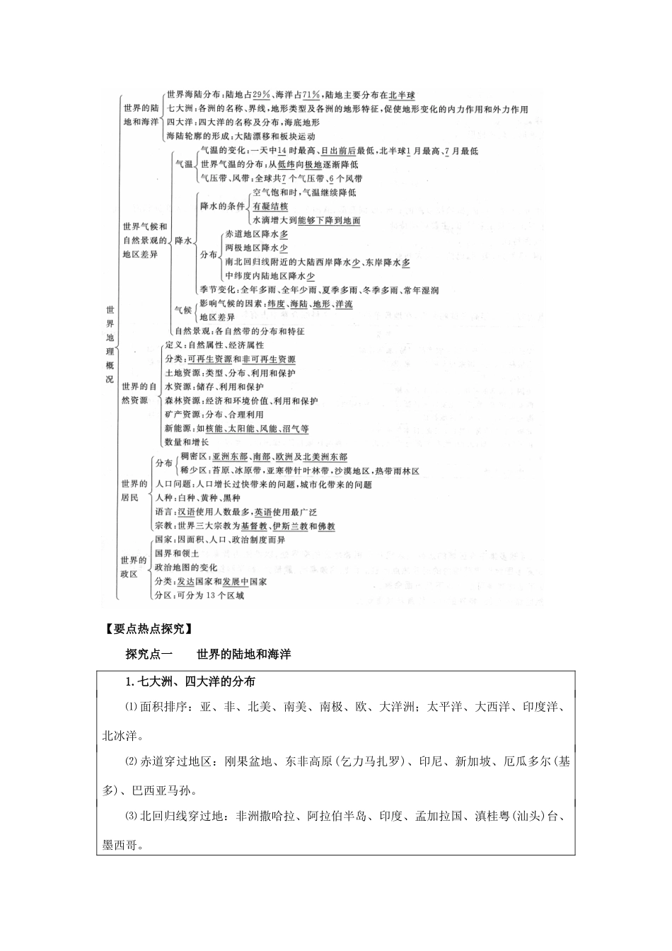 2012高考地理 冲刺 第41讲 世界地理概况与区域地理学习学案 鲁教版_第2页