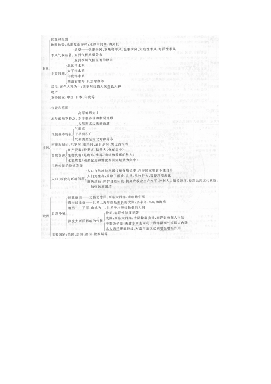 2012高考地理 冲刺 第42讲 大洲的主要特征比较学案 鲁教版_第2页