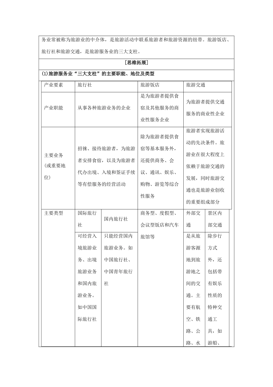 2013-2014学年高中地理 1.1旅游概述同步学案 湘教版选修3_第2页