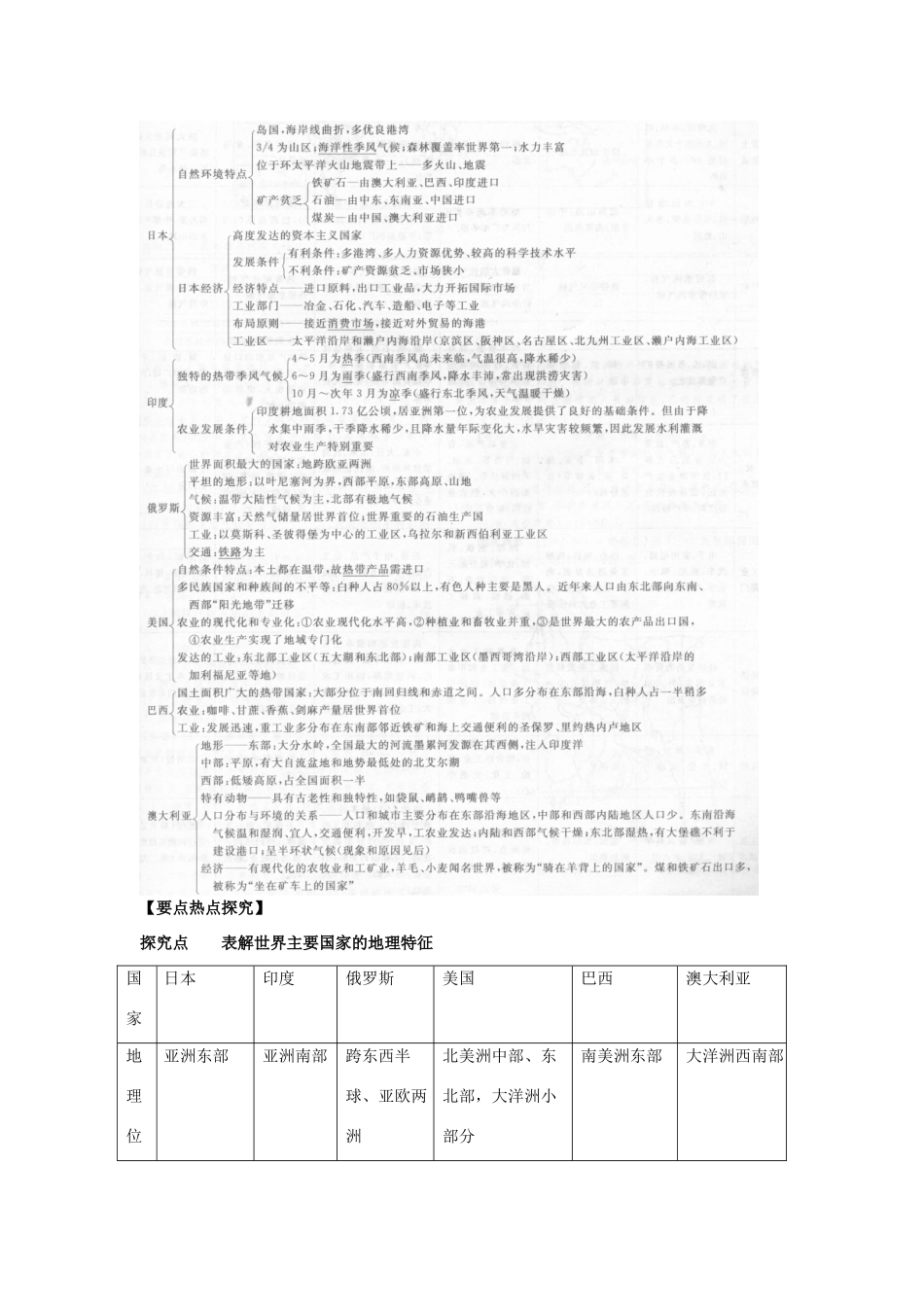 2012高考地理 冲刺 第44讲 世界主要国家的地理特征学案 鲁教版_第2页