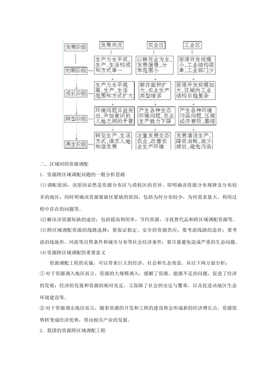 2013届高三地理二轮复习 专题八 区域地理环境与区域可持续发展精品教学案_第3页