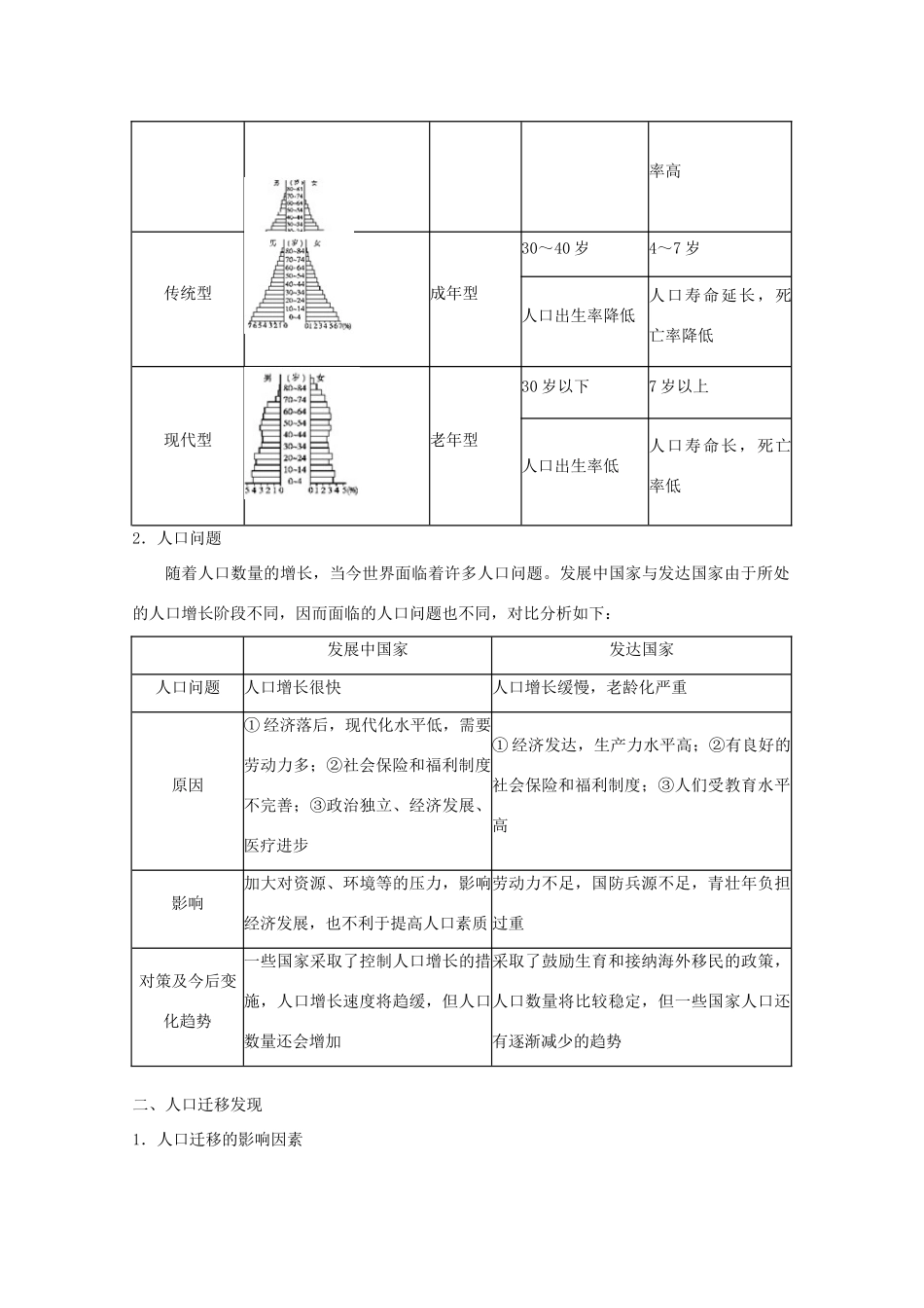 2013届高三地理二轮复习 专题六 人口与城市精品教学案_第2页