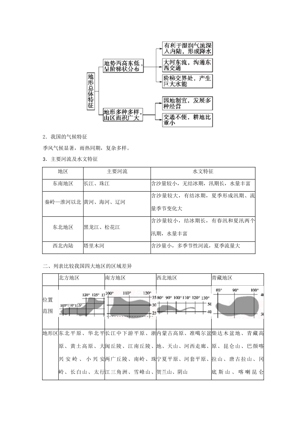 2013届高三地理二轮复习 专题十 中国地理精品教学案_第2页