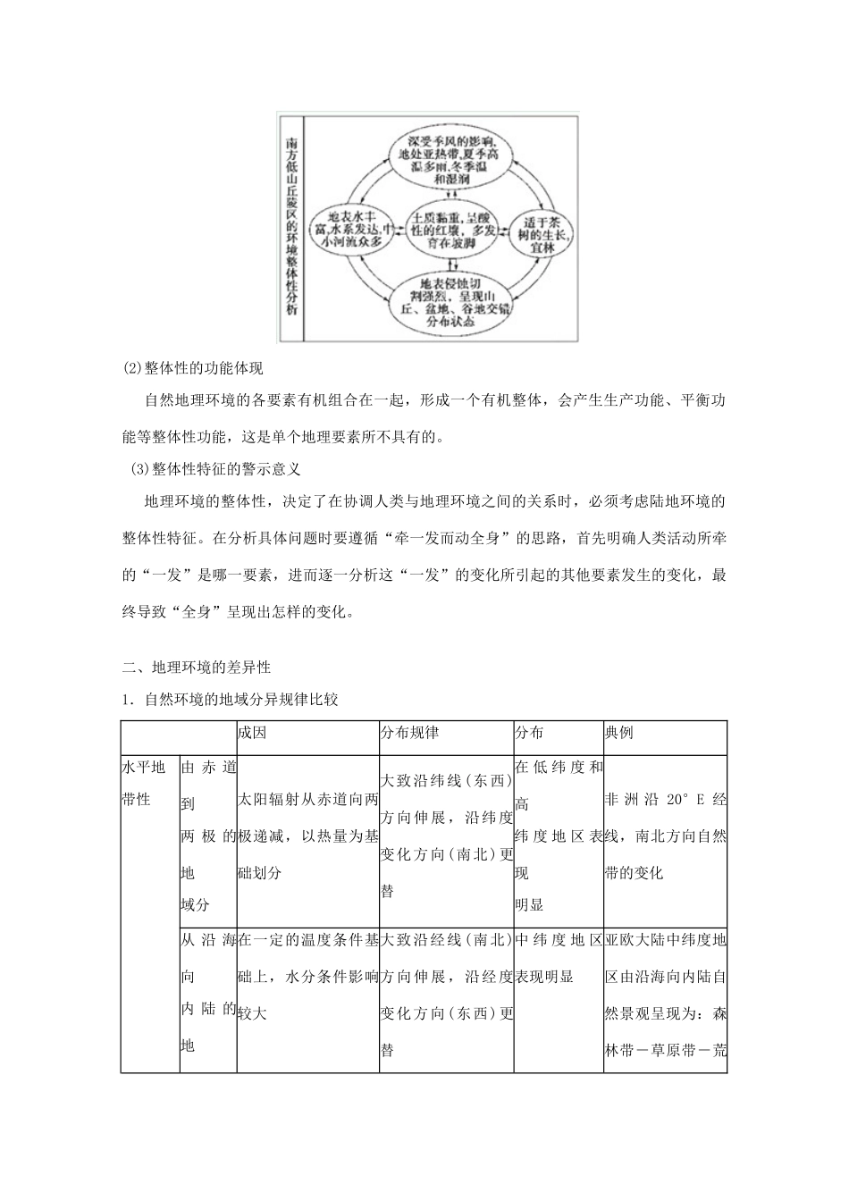 2013届高三地理二轮复习 专题五 自然环境的整体性和差异性精品教学案_第2页