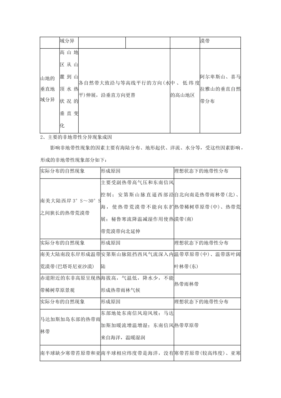 2013届高三地理二轮复习 专题五 自然环境的整体性和差异性精品教学案_第3页