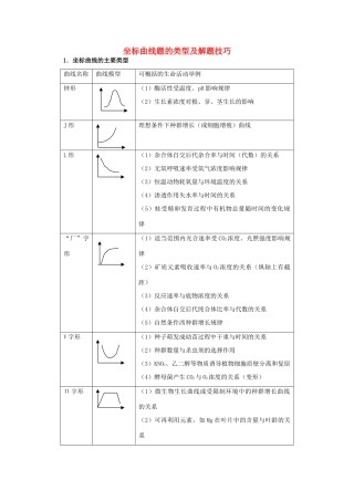 2012高考生物 解题技巧32 坐标曲线题的类型及解题技巧复习教案