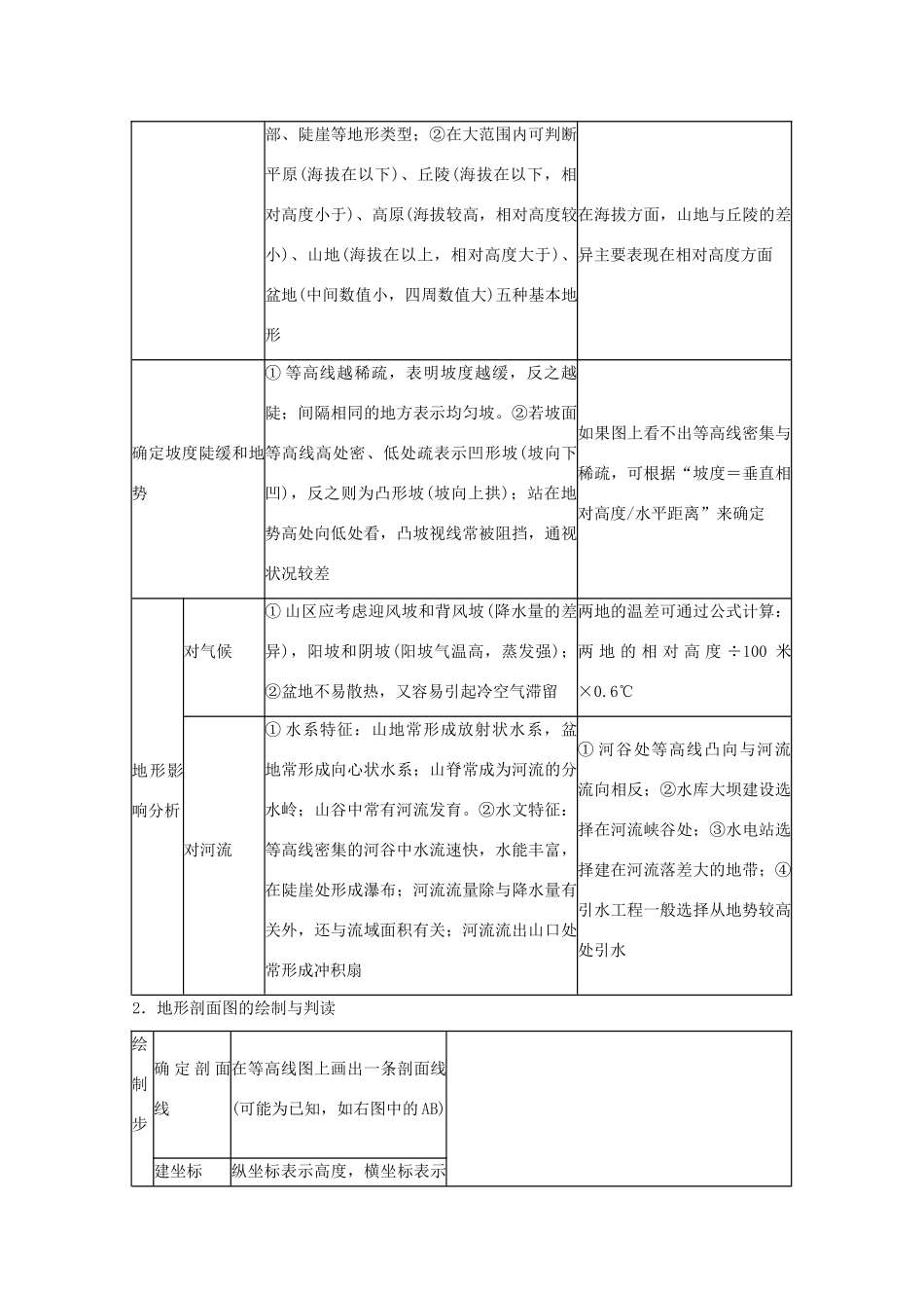 2013届高三地理二轮复习 专题一 地图与地理信息技术的应用精品教学案_第3页