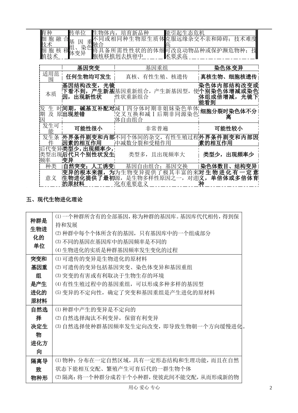 2012高考生物二轮复习 变异、育种、优生和进化学案_第2页