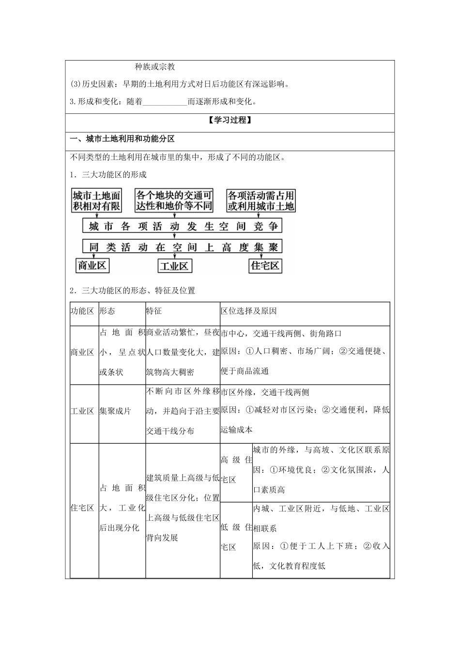 2013-2014学年高中地理 2.1 城市内部空间结构同步学案 新人教版必修2_第2页