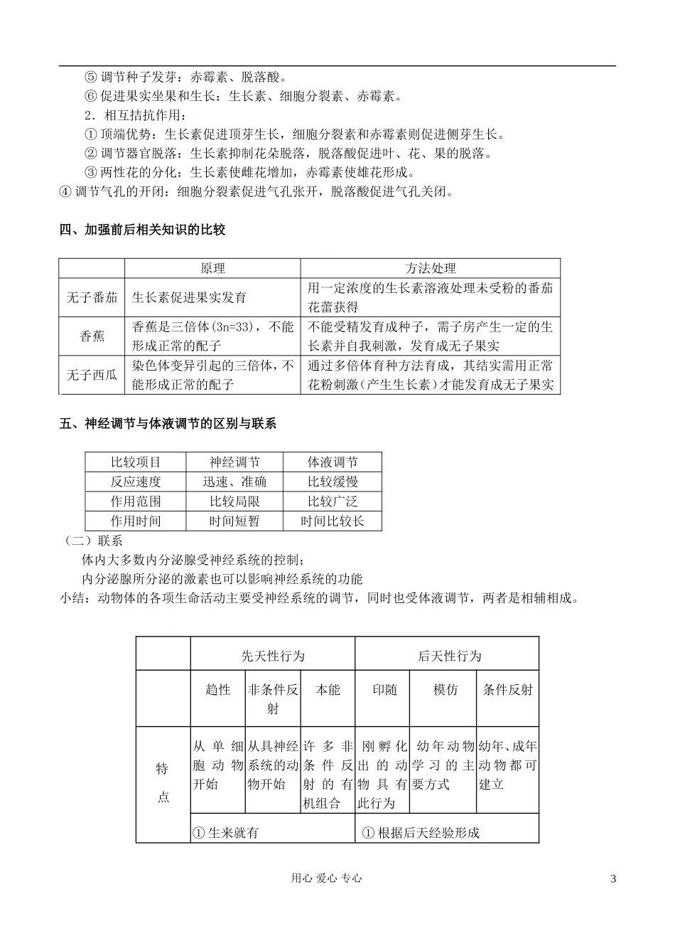 2012高考生物二轮复习 植物的激素调节和动物生命活动的调节学案_第3页