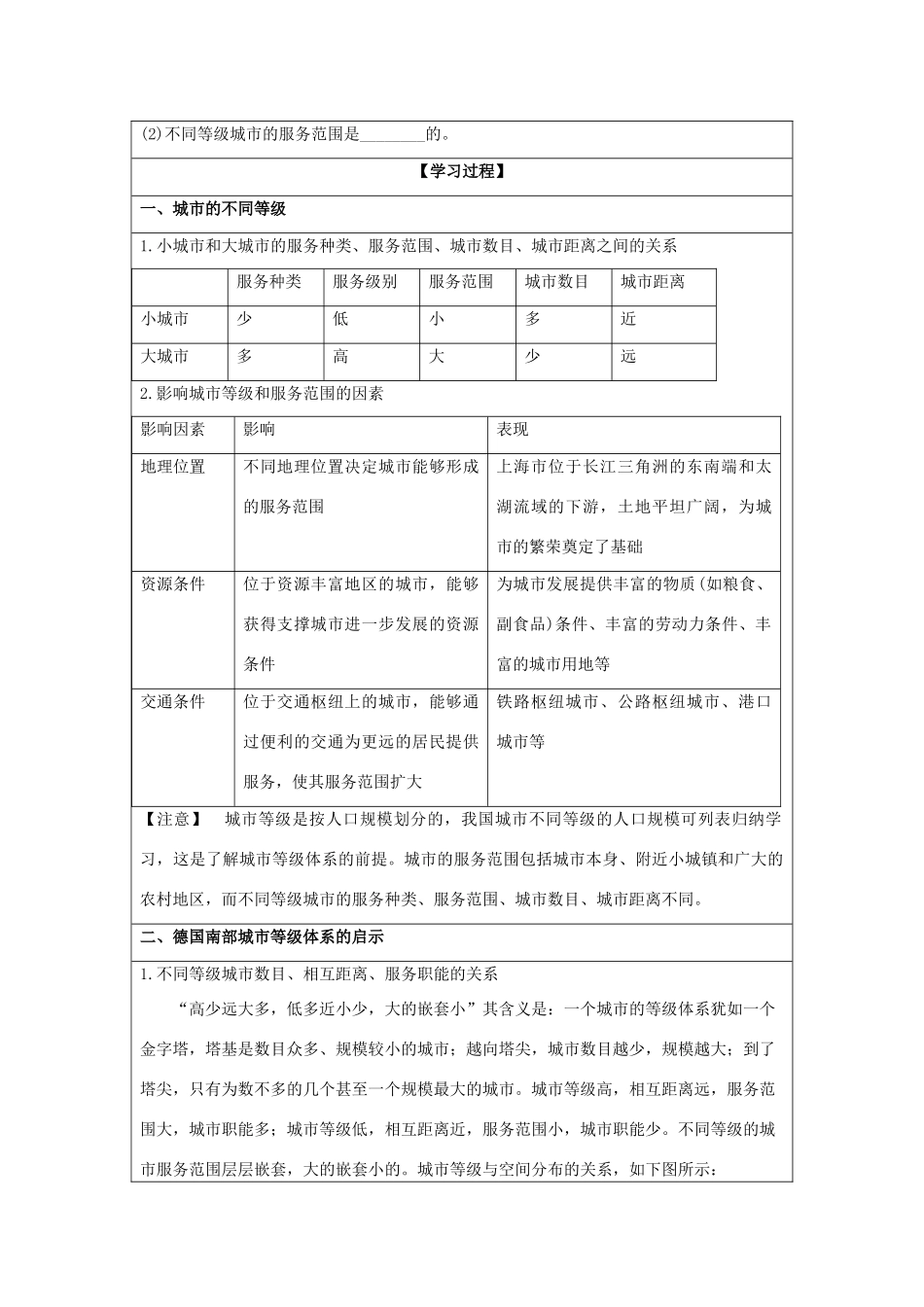 2013-2014学年高中地理 2.2 不同等级城市的服务功能同步学案 新人教版必修2_第2页
