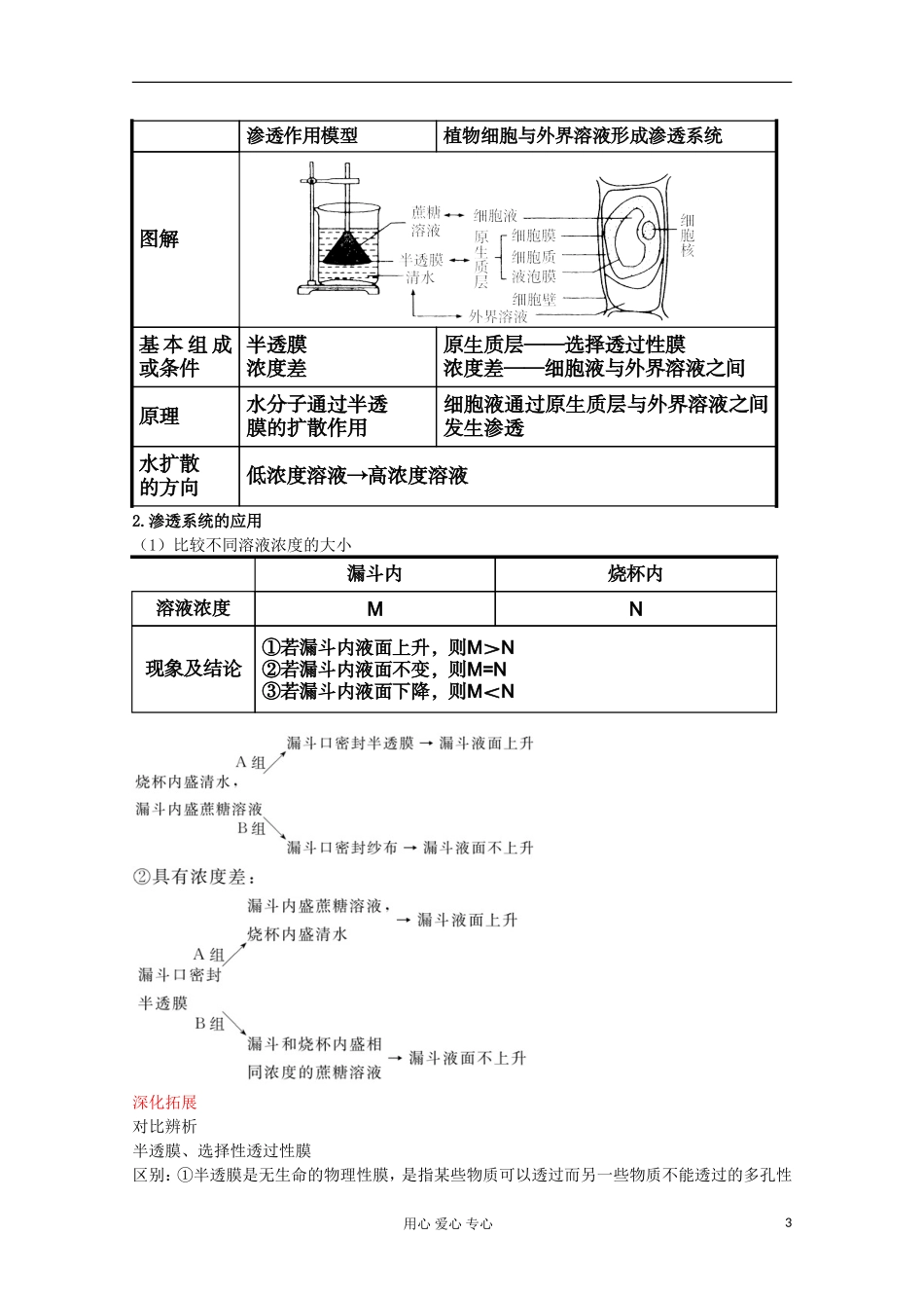 2012高考生物总复习 细胞的物质输入和输出第1讲 物质跨膜运输的实例（3）精品学案集 必修1_第3页