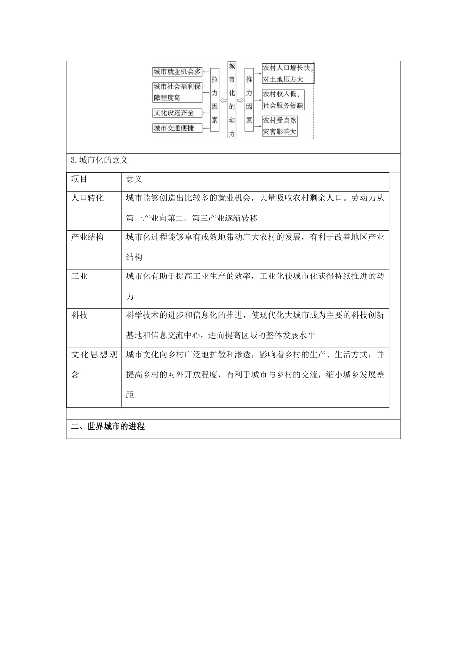 2013-2014学年高中地理 2.3 城市化同步学案 新人教版必修2_第2页