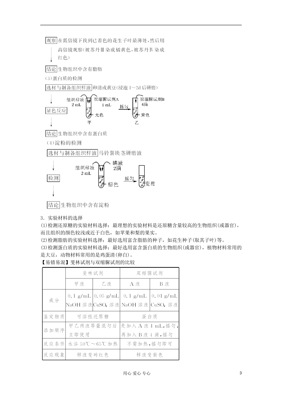 2012高考生物总复习 细胞中的元素和化合物（2）精品学案集 必修1_第3页