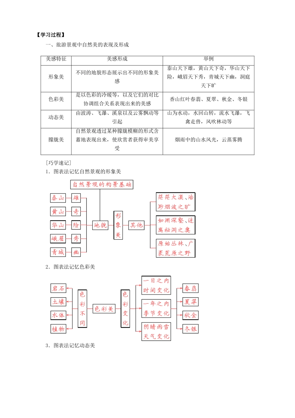2013-2014学年高中地理 3.1 旅游景观的审美特征导学案 新人教版选修3_第2页