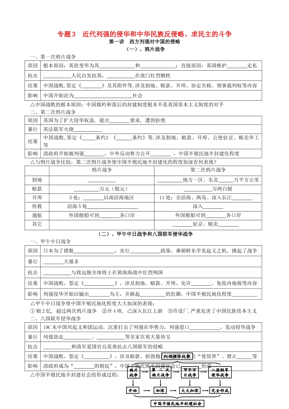 2013届高三历史专题复习 专题3 近代列强的侵华和中华民族反侵略、求民主的斗争学案_第1页