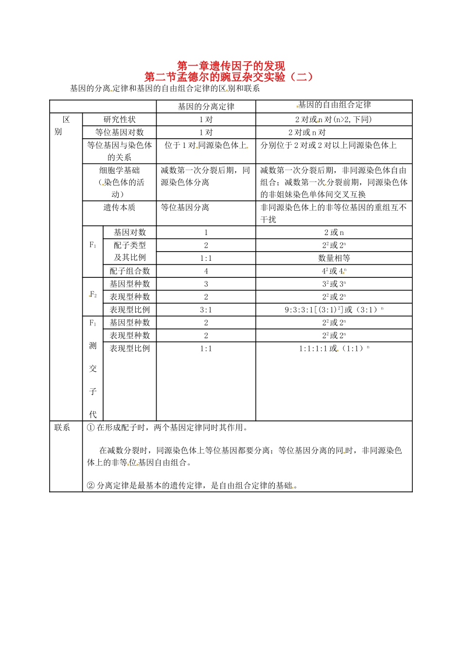 2013-2014学年高中生物 1.2 孟德尔豌豆杂交实验（二）素材1 新人教版必修2_第1页