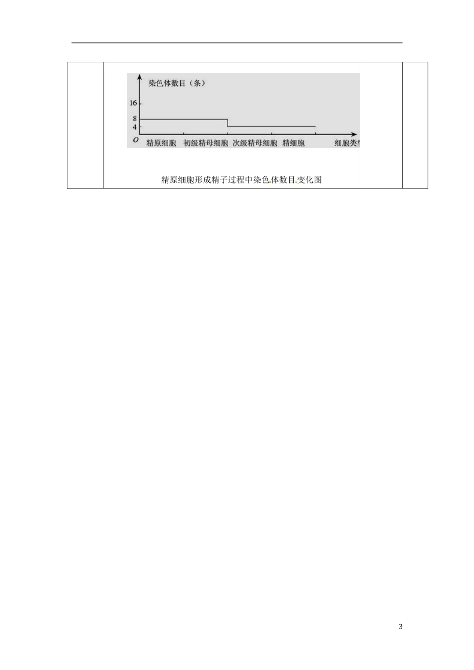 2013-2014学年高中生物 2.1 减数分裂和受精作用二受精作用（第2课时）新课教学过程1 新人教版必修2_第3页