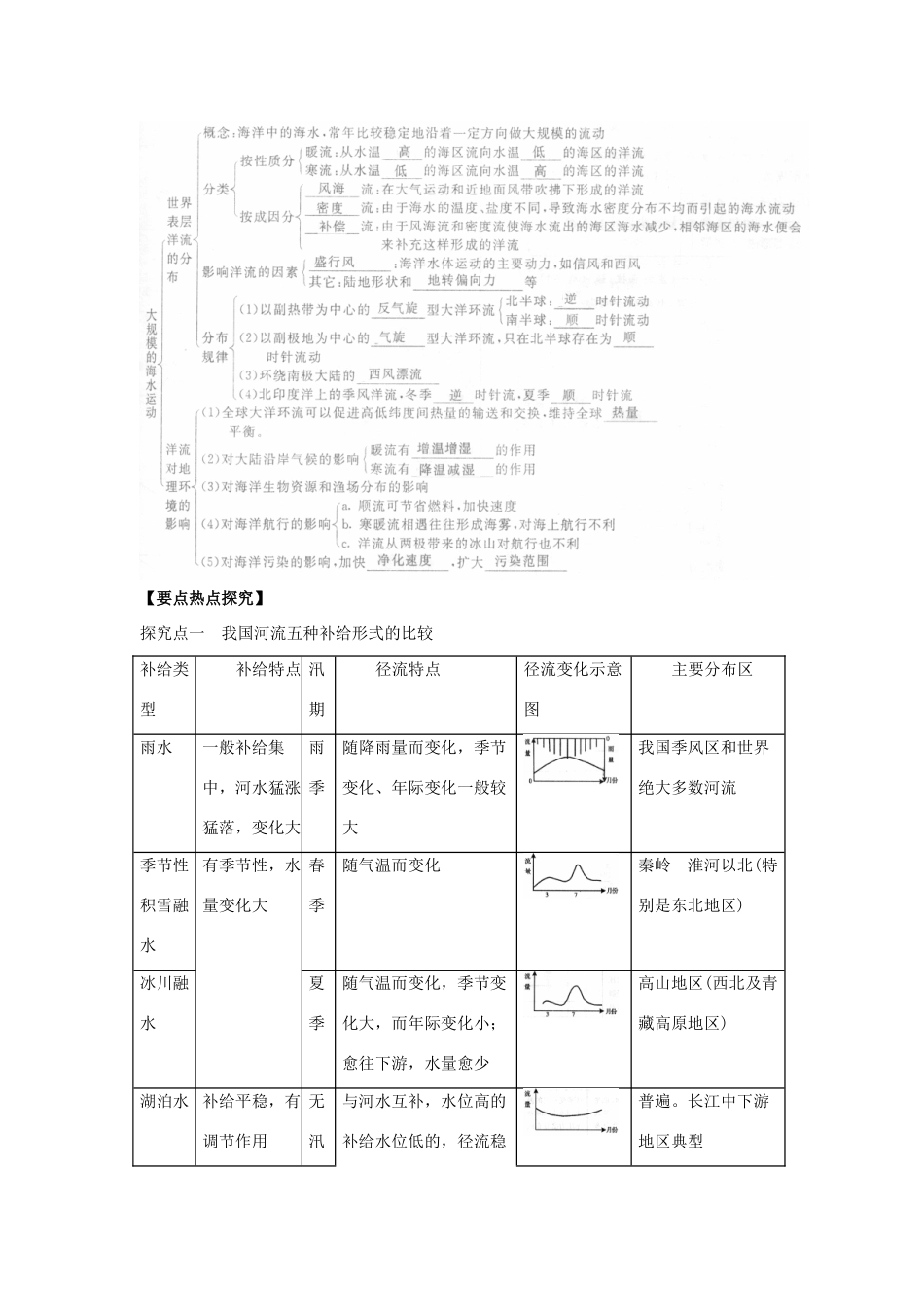 2012高考地理 冲刺 第11讲 水圈和水循环学案 鲁教版_第2页