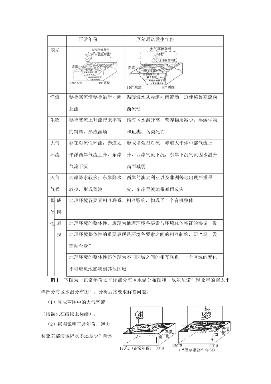 2012高考地理 冲刺 第13讲 地理环境的整体性与喀斯特地貌学案 鲁教版_第2页