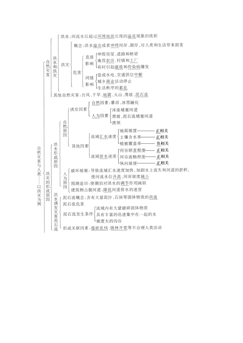 2012高考地理 冲刺 第15讲 自然灾害与人类学案 鲁教版_第2页