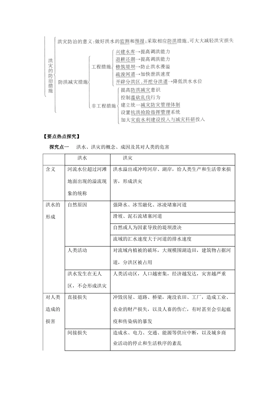 2012高考地理 冲刺 第15讲 自然灾害与人类学案 鲁教版_第3页