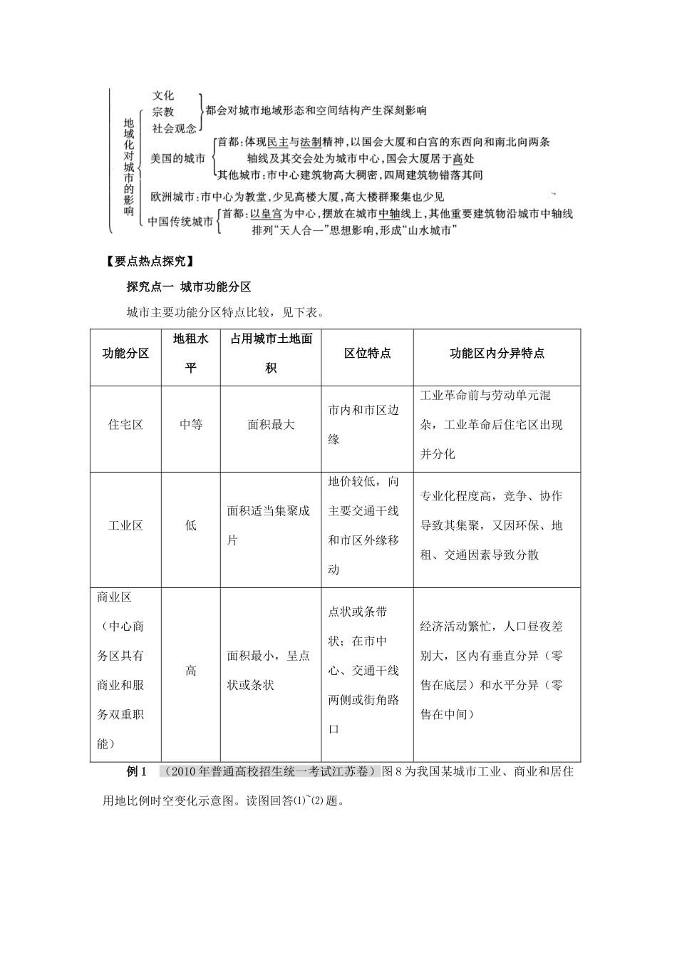 2012高考地理 冲刺 第22讲 城市空间结构学案 鲁教版_第2页