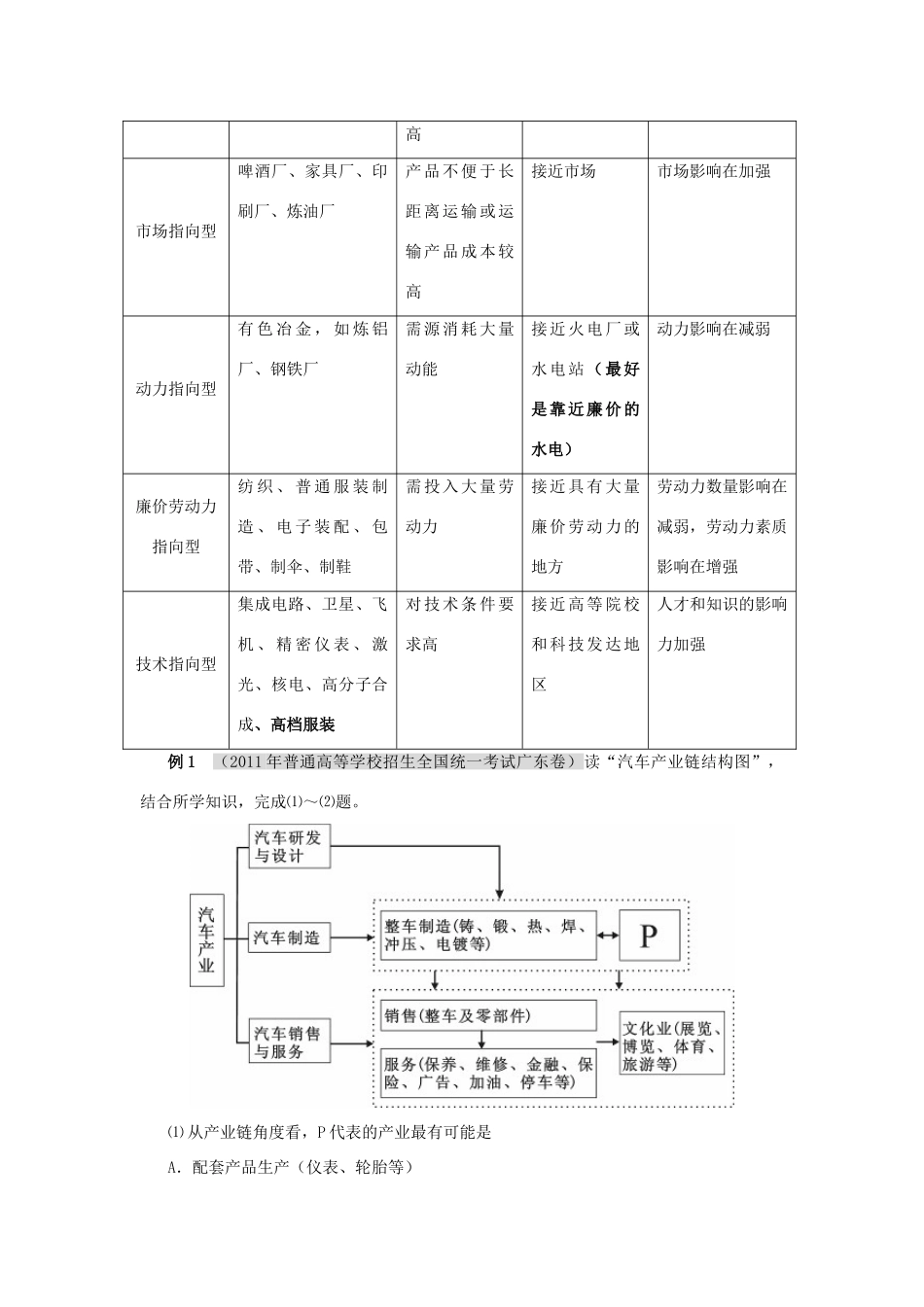 2012高考地理 冲刺 第25讲 工业的区位因素与区位选择学案 鲁教版_第2页