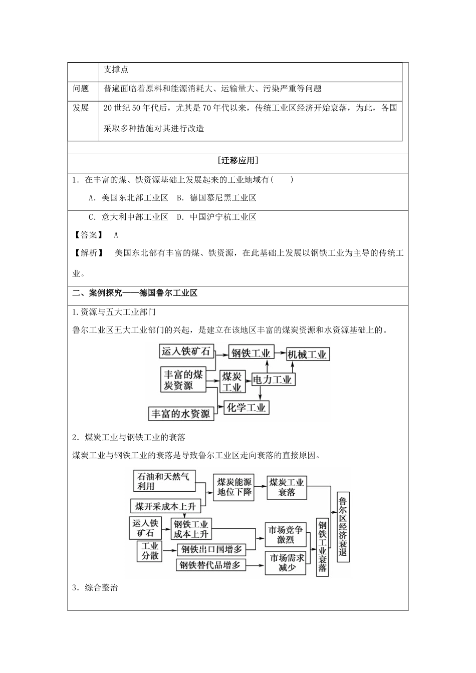 2013-2014学年高中地理 4.3 传统工业区与新工业区同步学案 新人教版必修2_第3页
