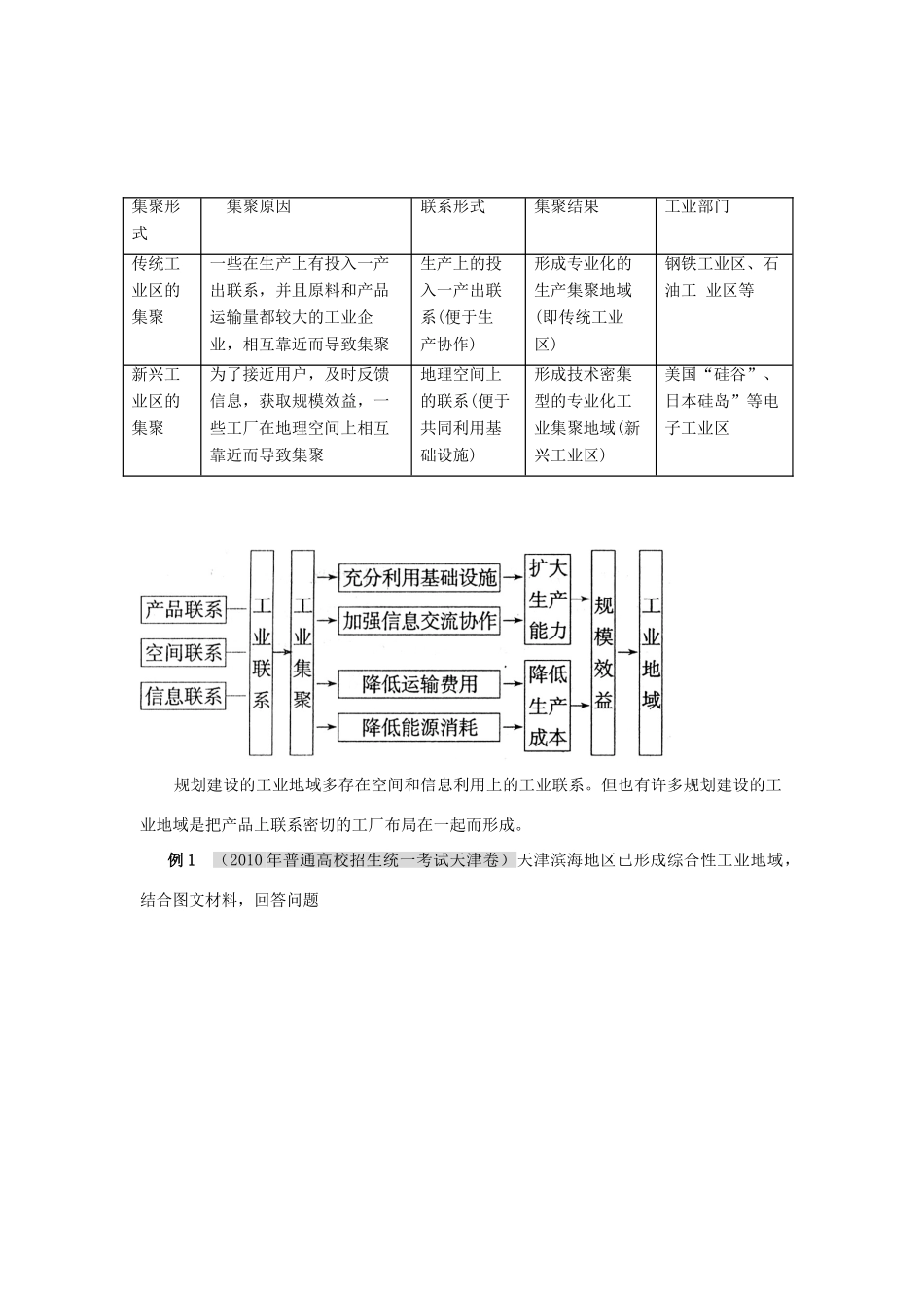 2012高考地理 冲刺 第26讲 工业地域的形成及工业生产对地理环境的影响学案 鲁教版_第2页
