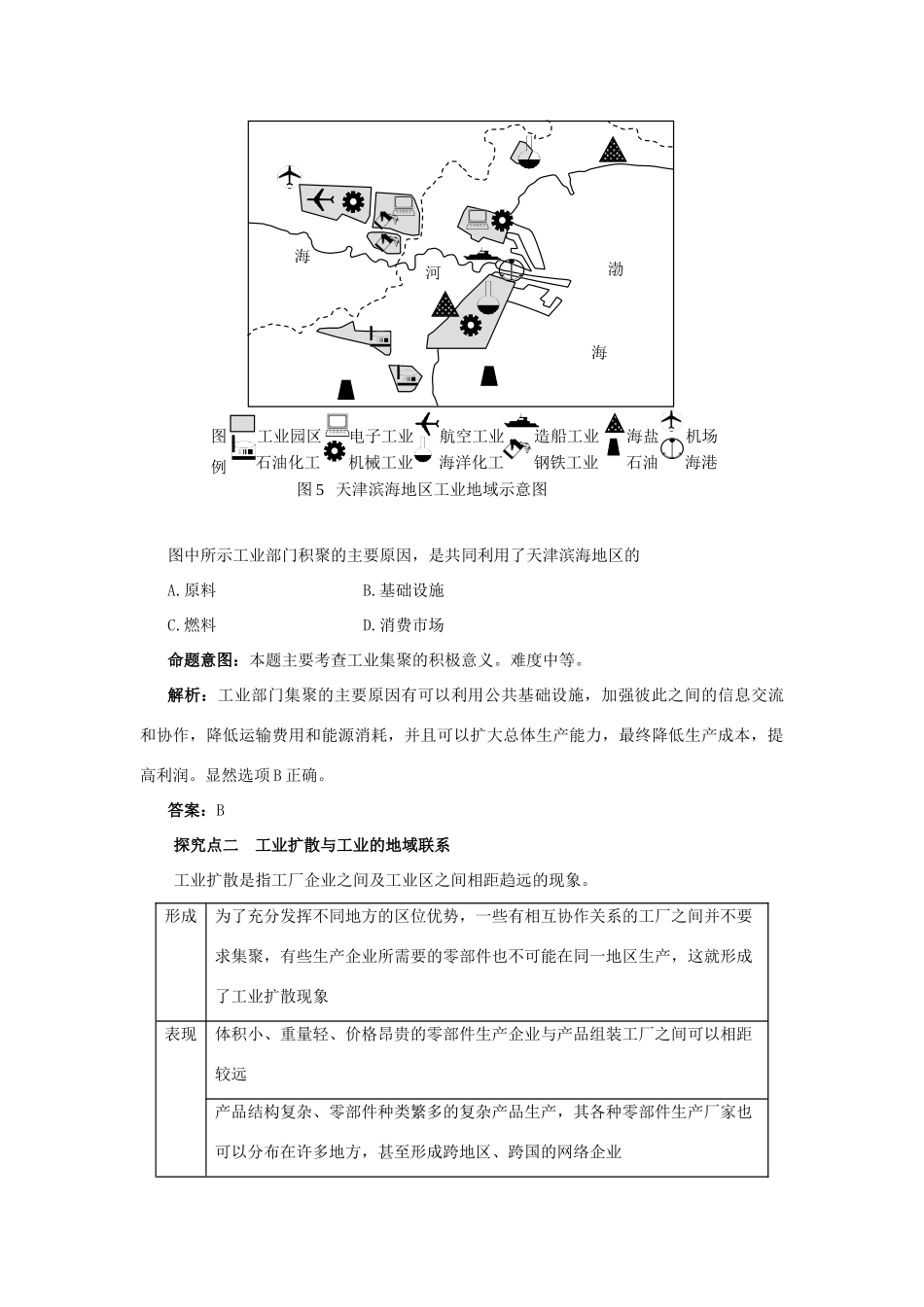 2012高考地理 冲刺 第26讲 工业地域的形成及工业生产对地理环境的影响学案 鲁教版_第3页
