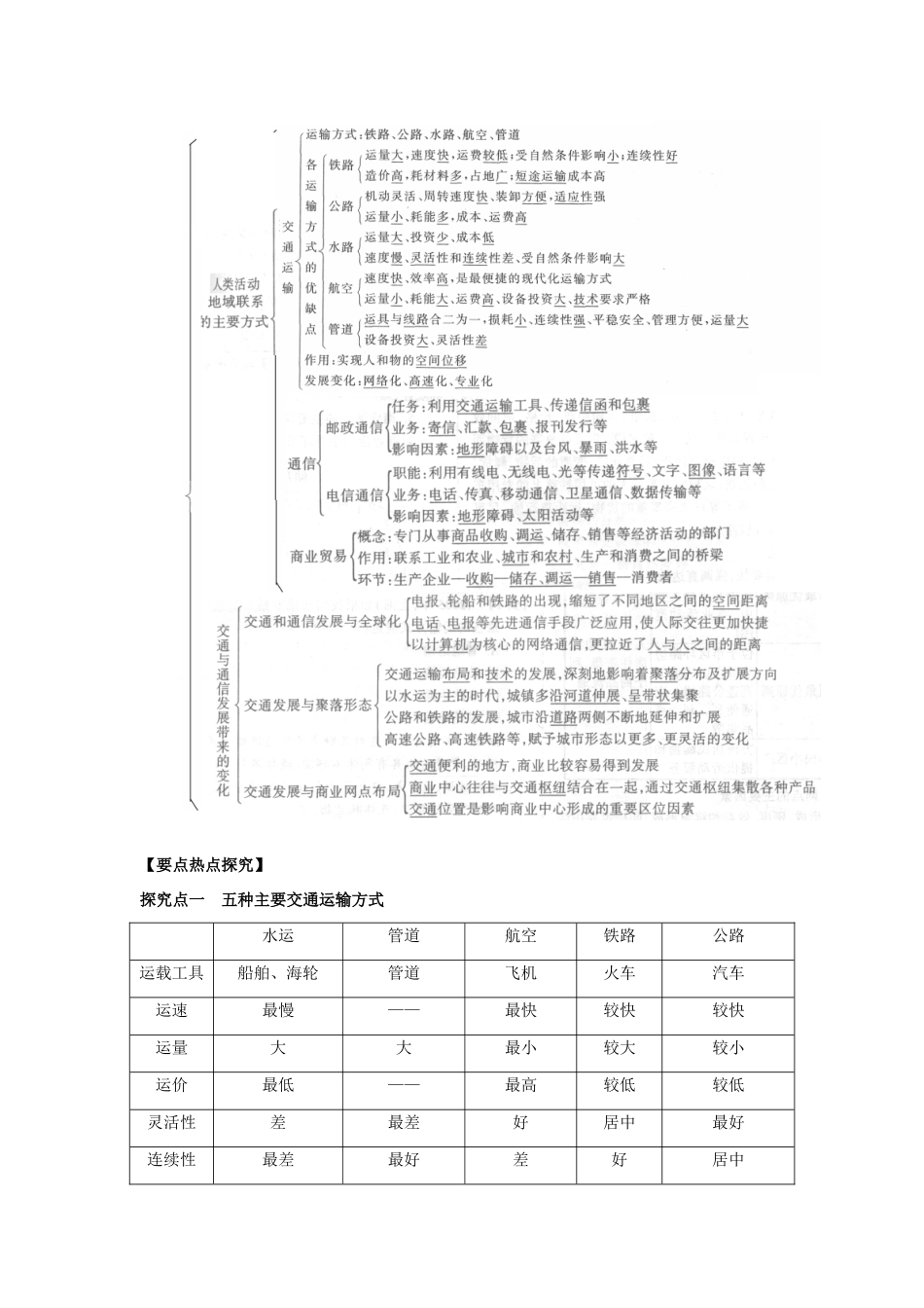 2012高考地理 冲刺 第27讲 人类活动的地域联系方式及其发展带来的变化学案 鲁教版_第2页