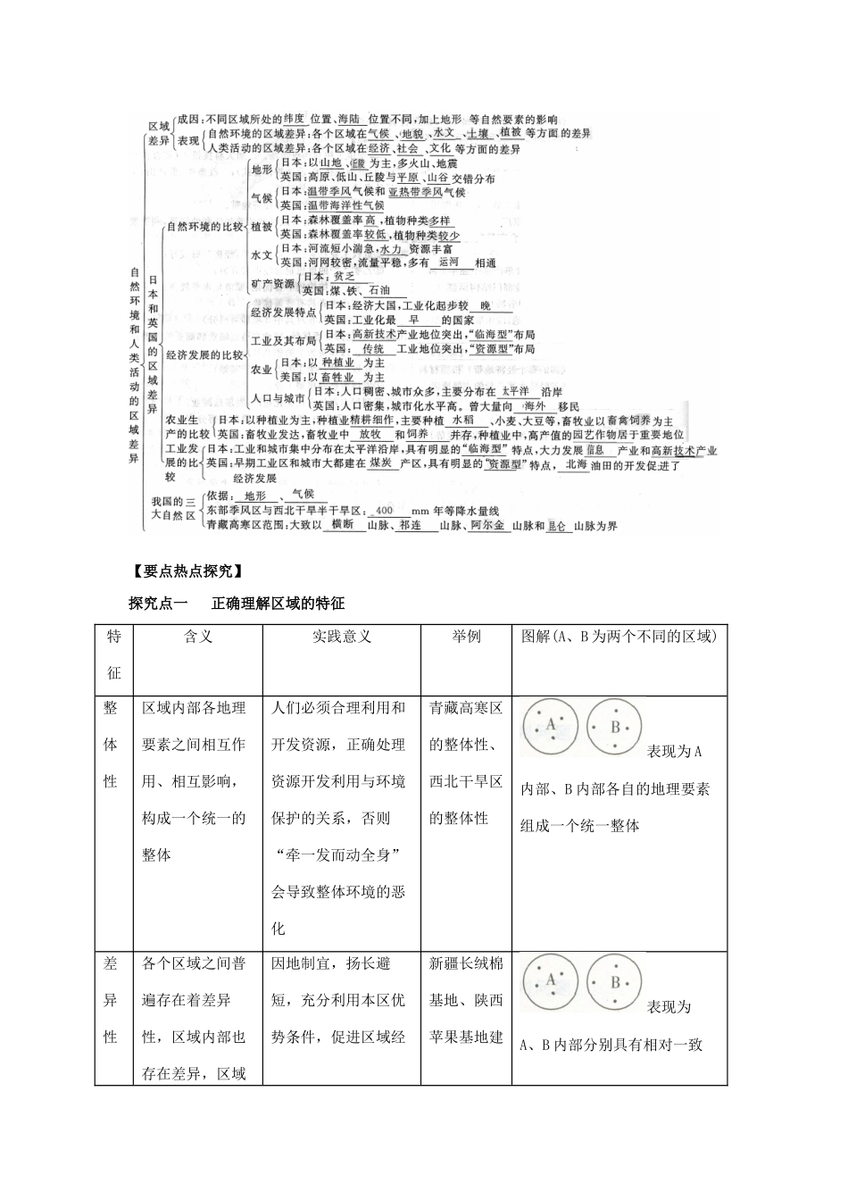 2012高考地理 冲刺 第29讲 区域与区域差异学案 鲁教版_第2页