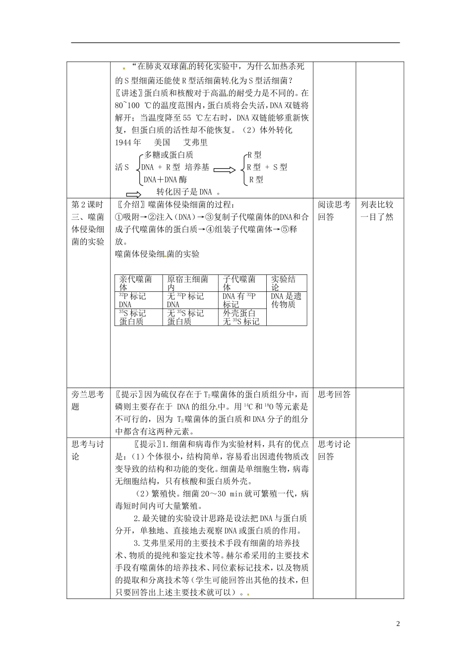 2013-2014学年高中生物 3.1 DNA是主要的遗传物质新课教学过程1 新人教版必修2_第2页
