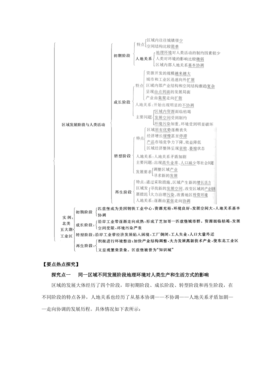 2012高考地理 冲刺 第30讲 区域发展阶段与人类活动学案 鲁教版_第2页