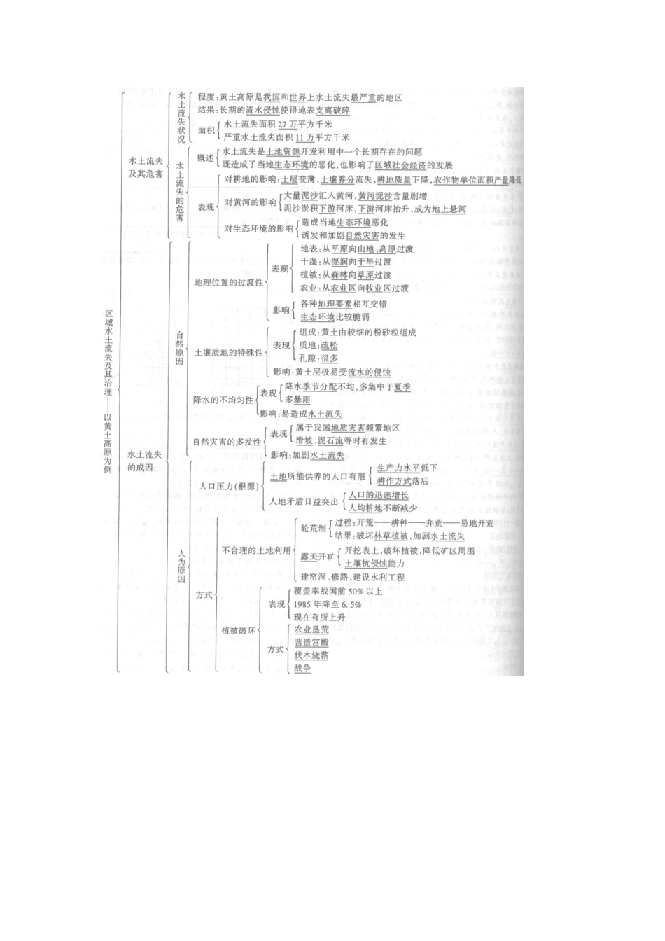 2012高考地理 冲刺 第33讲 区域水土流失及其治理学案 鲁教版_第2页