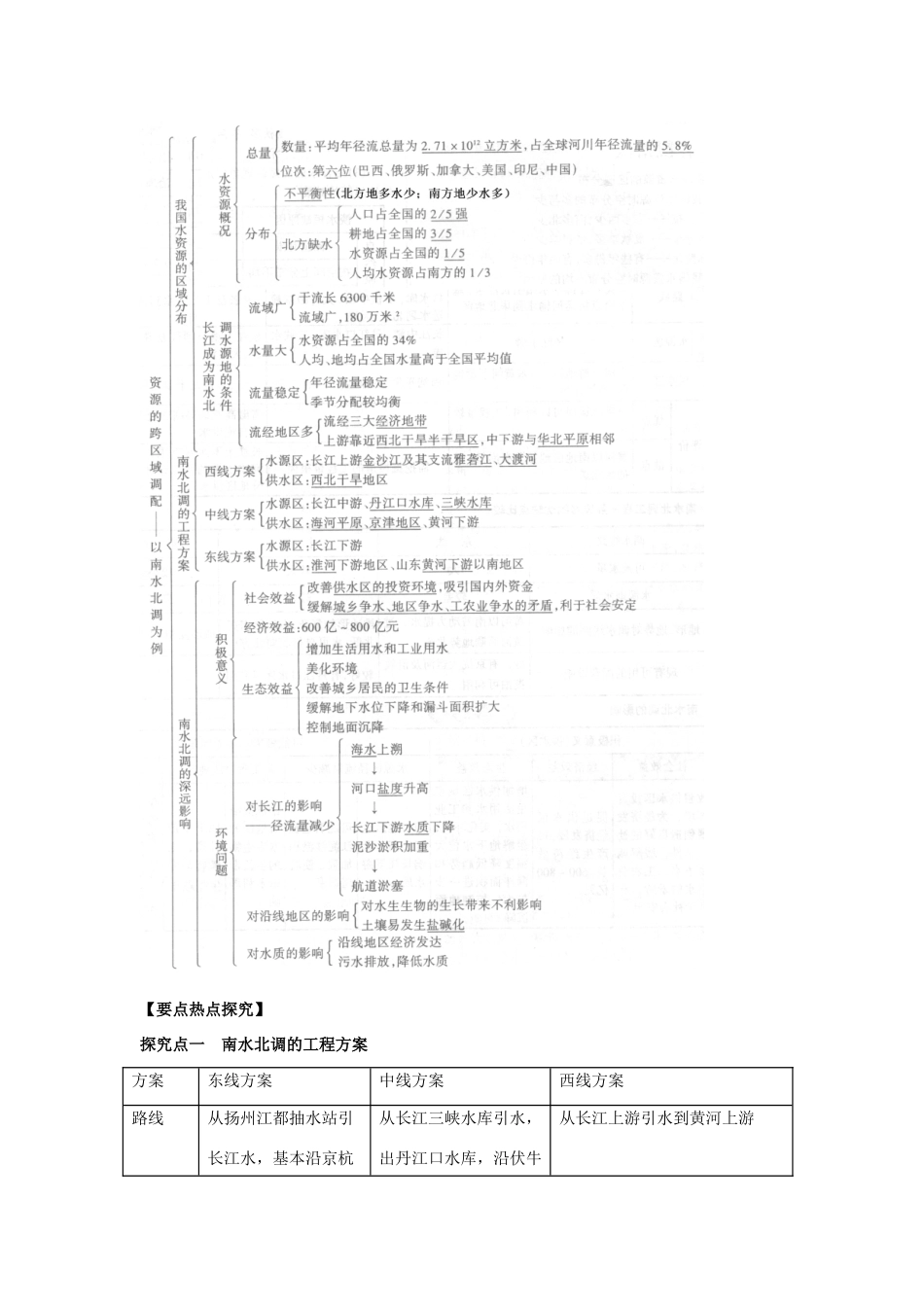 2012高考地理 冲刺 第35讲 资源的跨区域调配学案 鲁教版_第2页