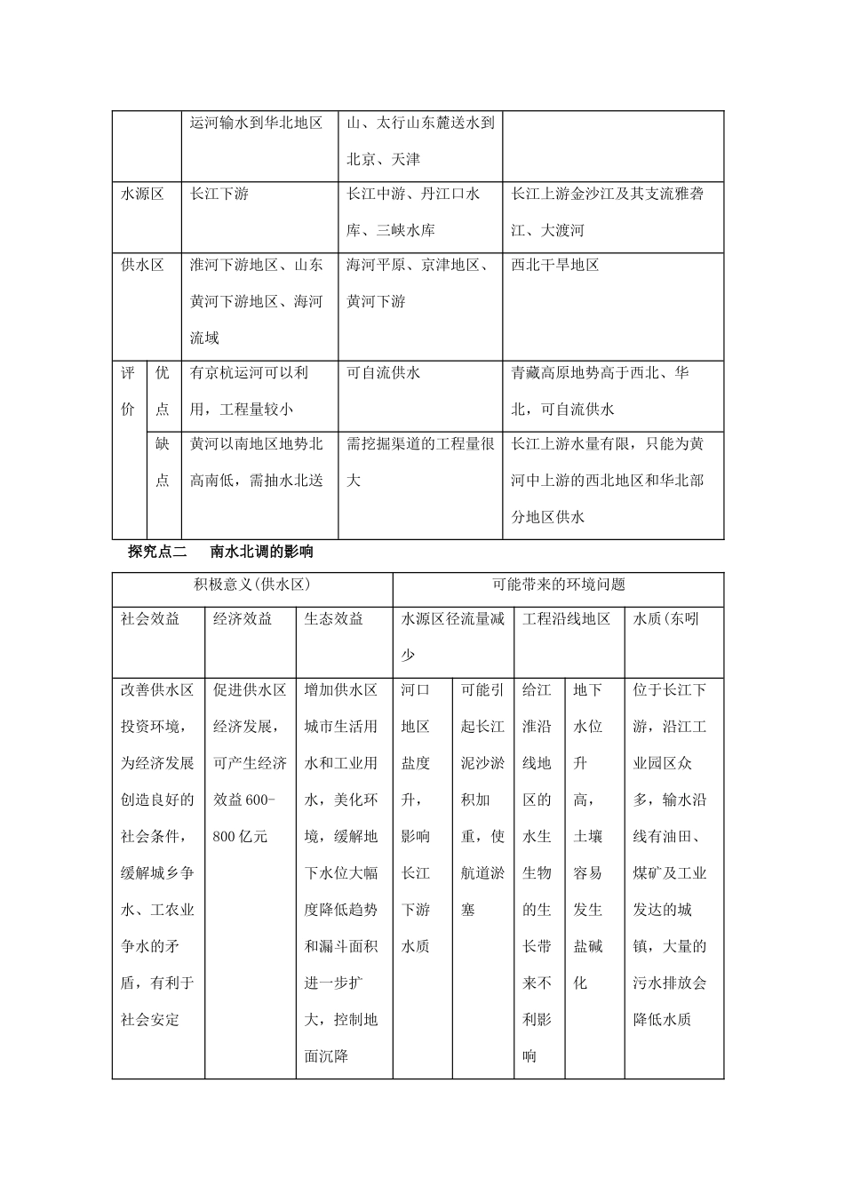 2012高考地理 冲刺 第35讲 资源的跨区域调配学案 鲁教版_第3页