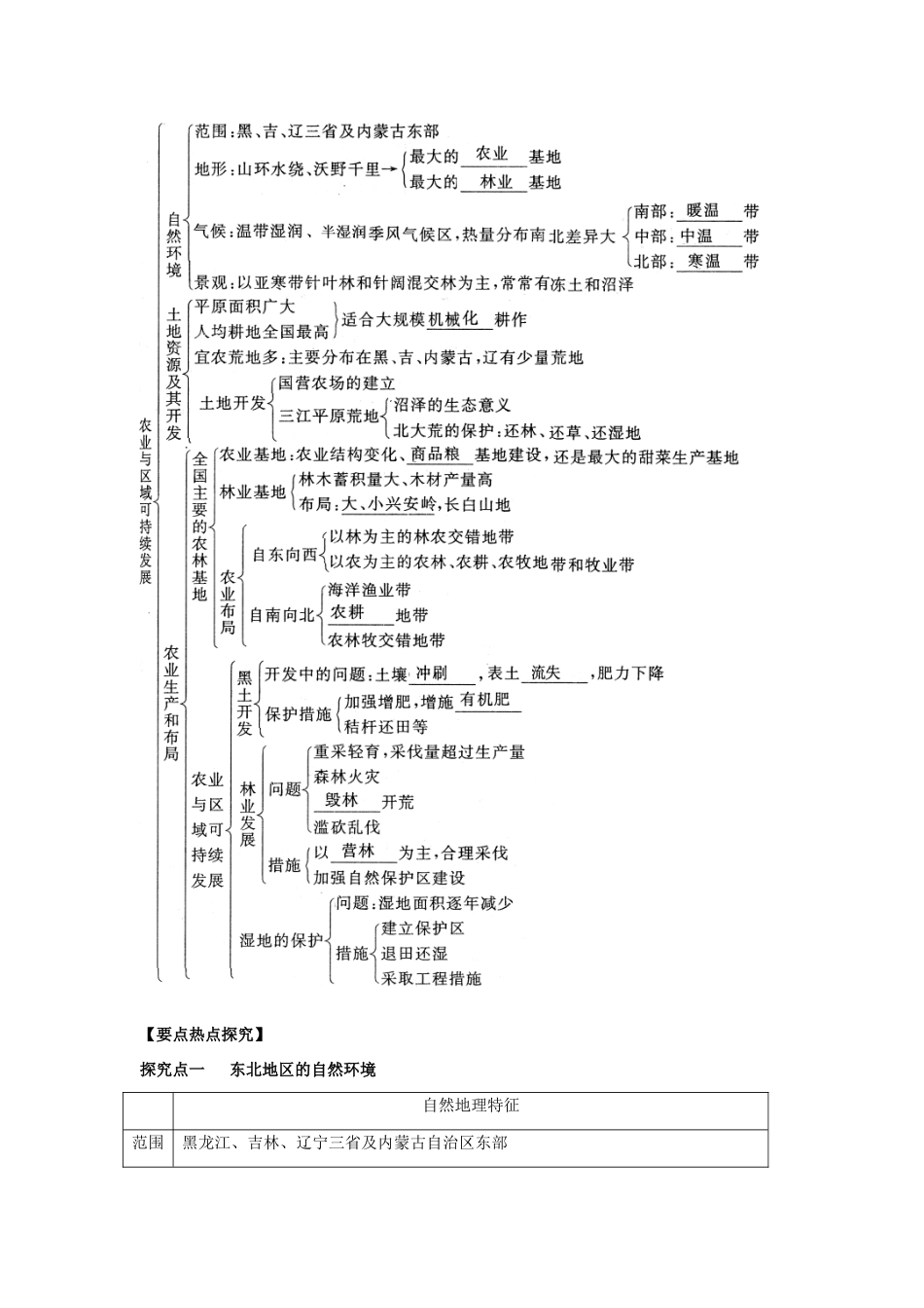 2012高考地理 冲刺 第37讲 农业与区域可持续发展学案 鲁教版_第2页
