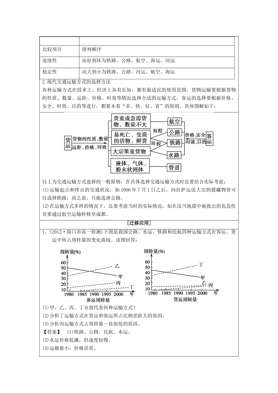 2013-2014学年高中地理 5.1 交通运输方式和布局同步学案 新人教版必修2_第3页