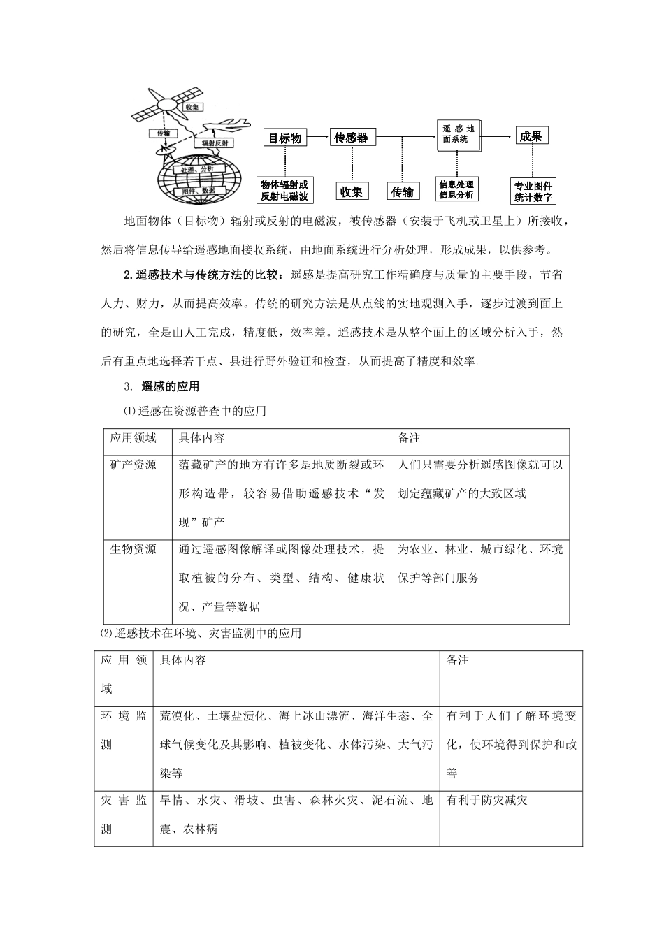 2012高考地理 冲刺 第39讲 遥感与全球定位系统学案 鲁教版_第2页