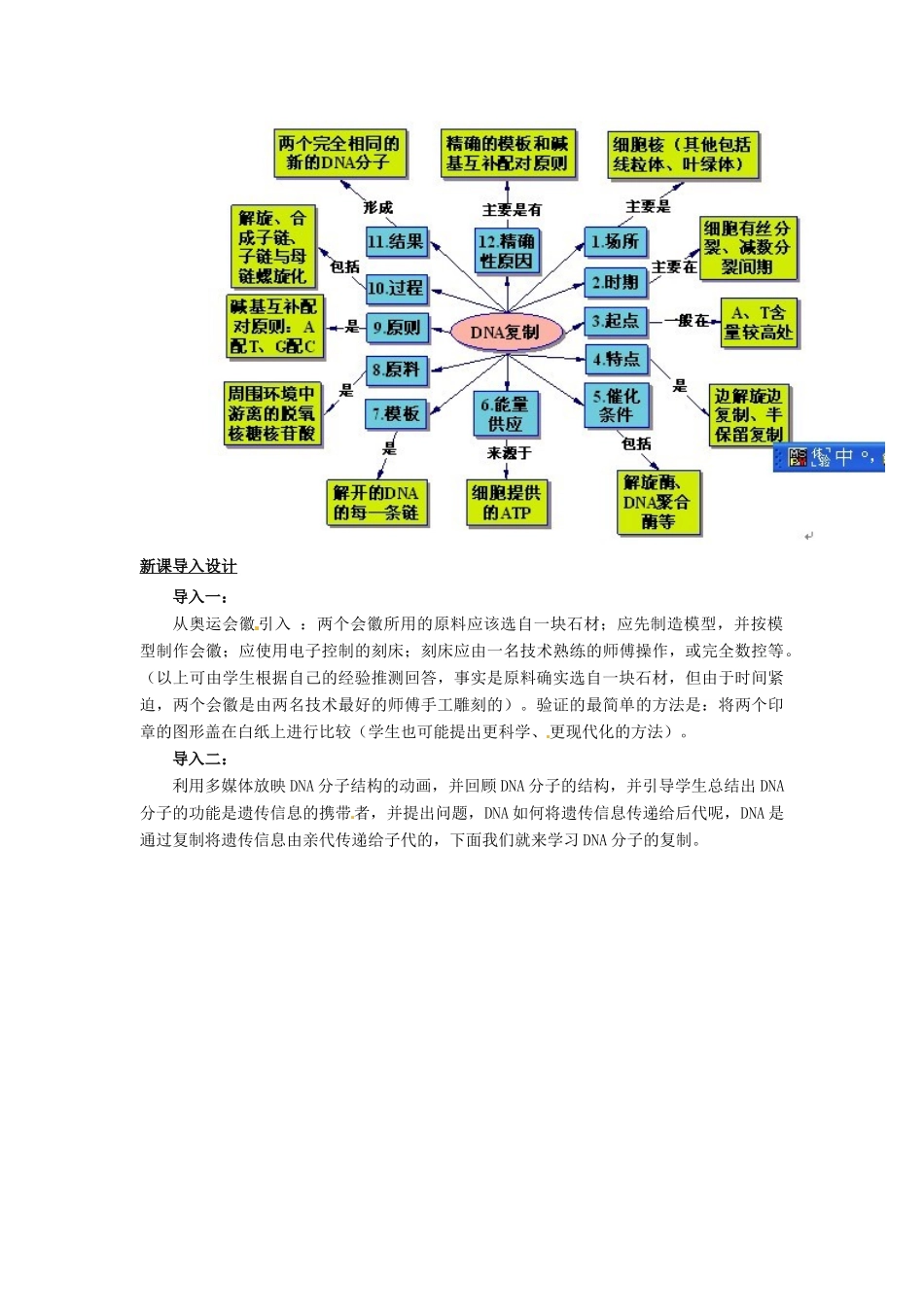 2013-2014学年高中生物 3.3 DNA的复制教材分析与导入设计 新人教版必修2_第2页