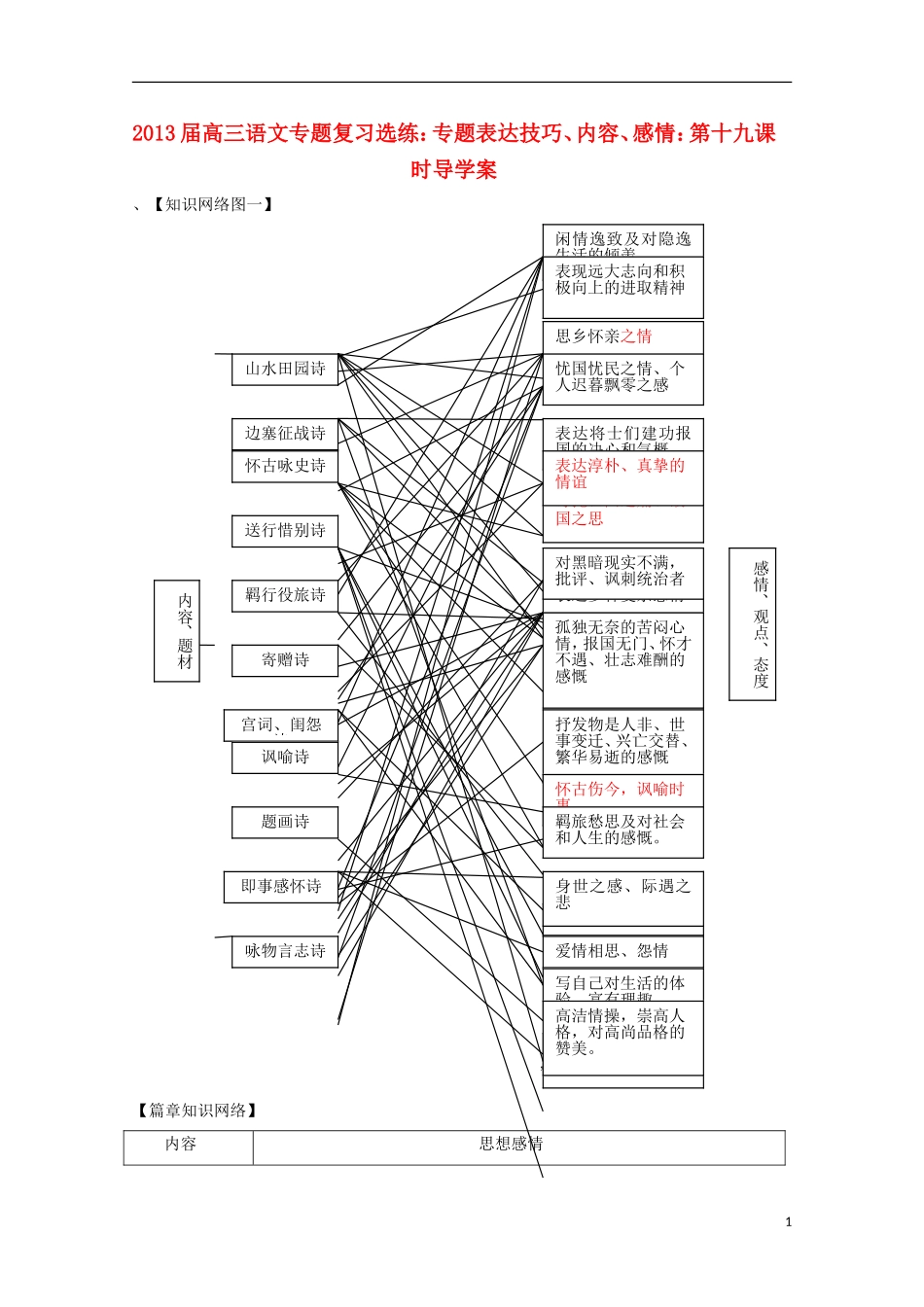 2013届高三语文 专题复习选练 专题表达技巧、内容、感情：第十九课时导学案 新人教版_第1页
