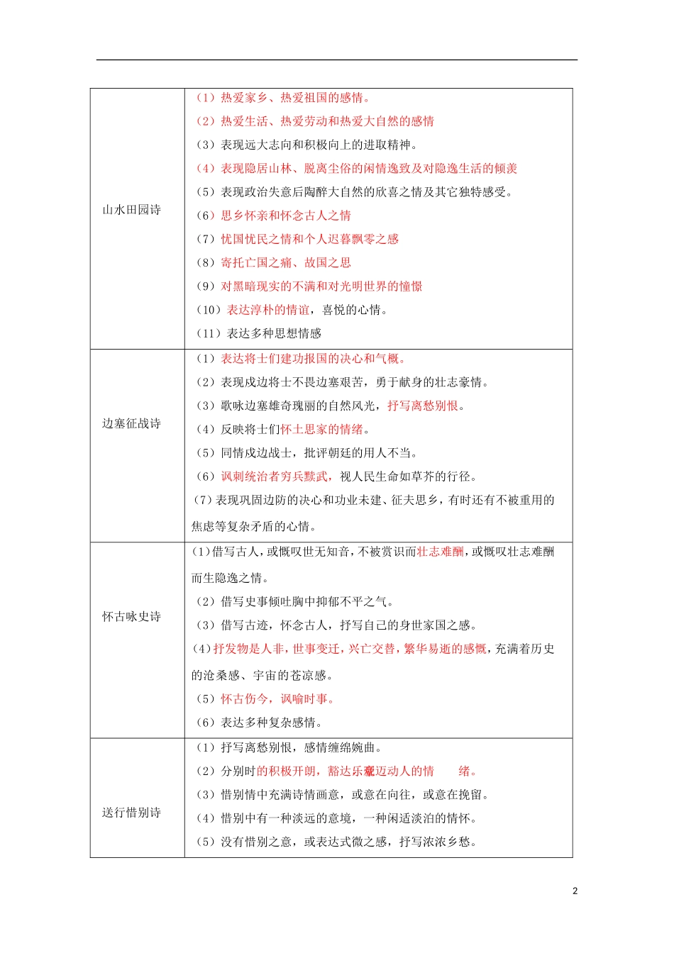 2013届高三语文 专题复习选练 专题表达技巧、内容、感情：第十九课时导学案 新人教版_第2页