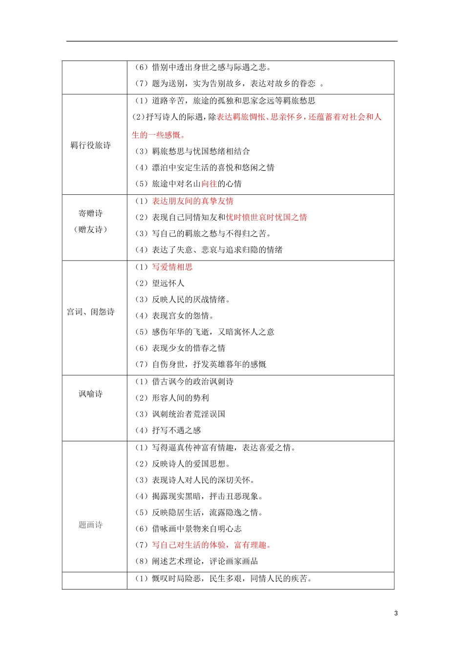 2013届高三语文 专题复习选练 专题表达技巧、内容、感情：第十九课时导学案 新人教版_第3页