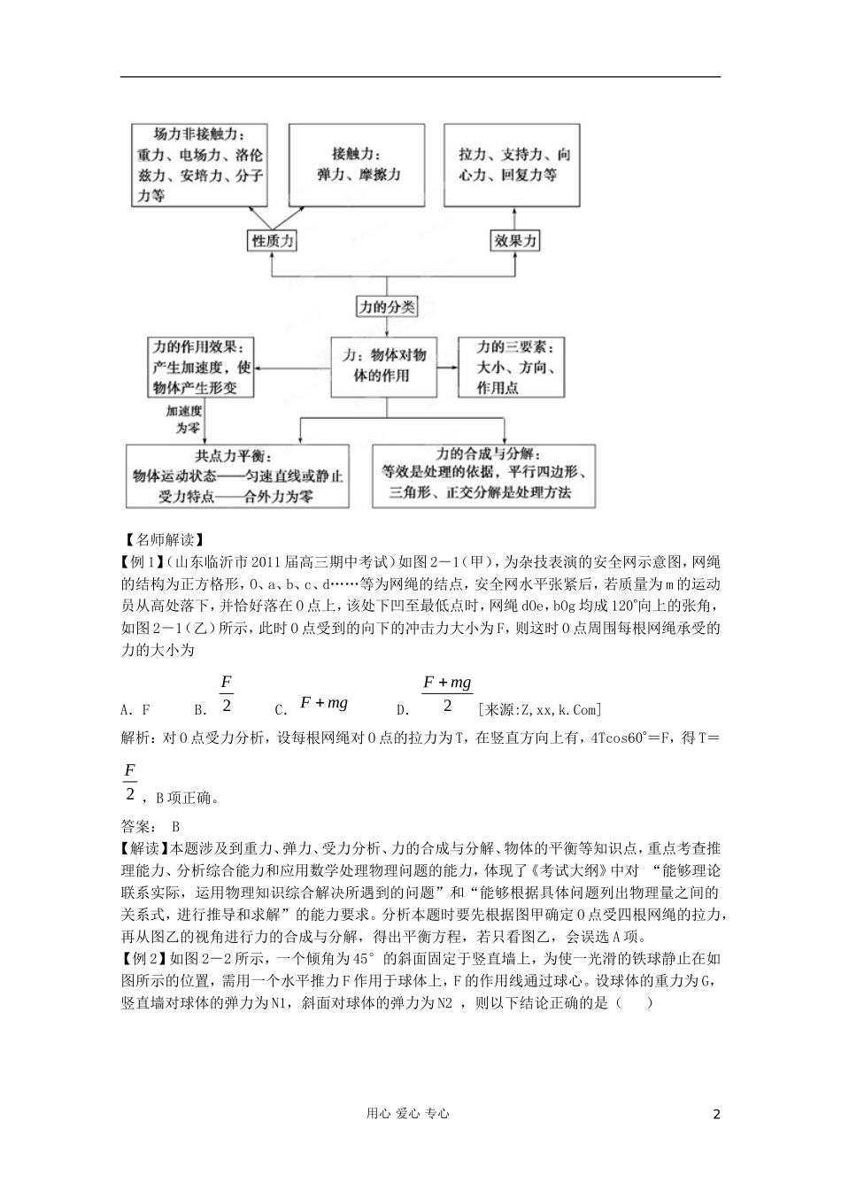 2012高考物理二轮复习 专题1 物体的平衡教学案（教师版）_第2页