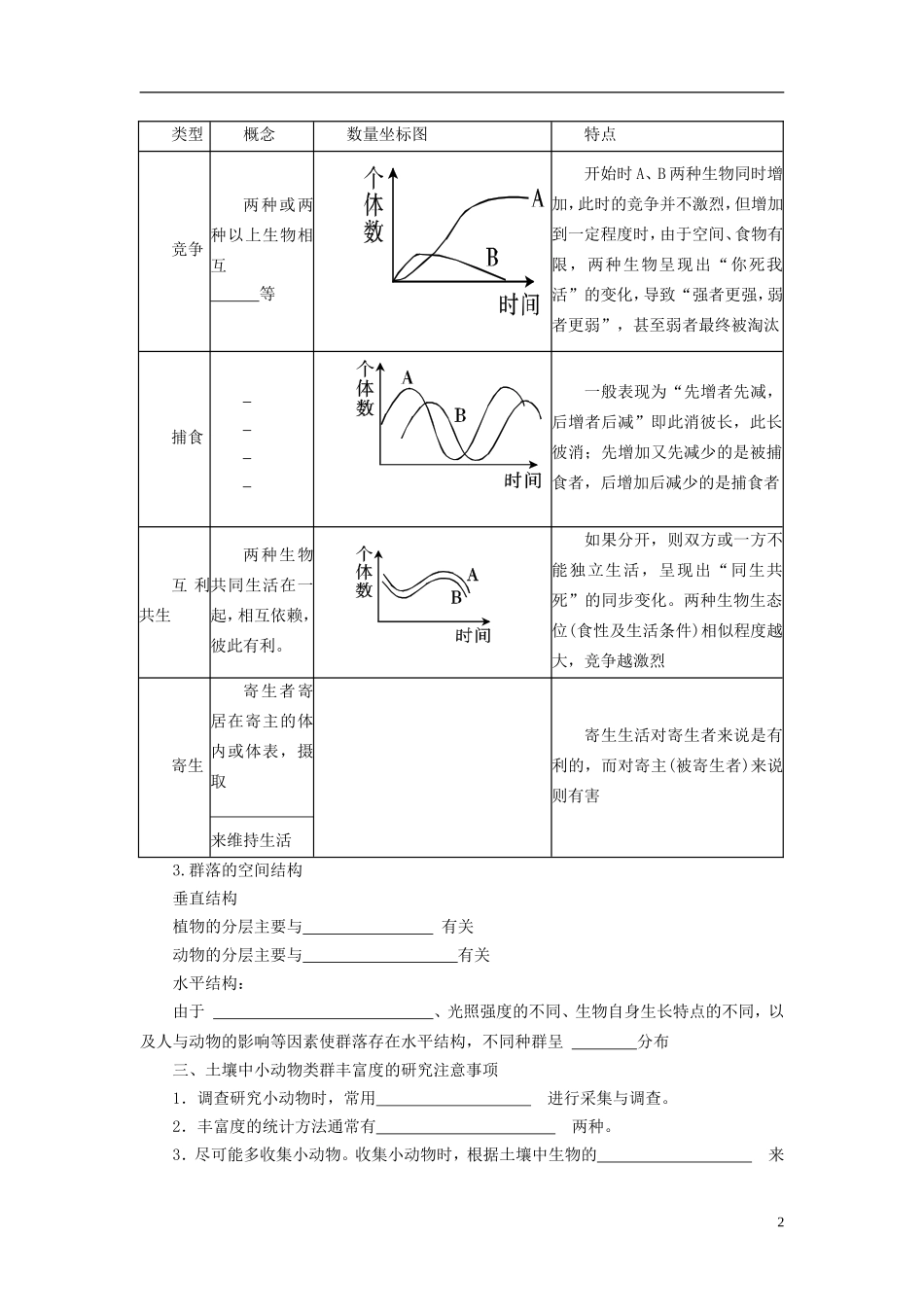2013-2014学年高中生物 4.3 群落的结构导学案 新人教版必修3_第2页