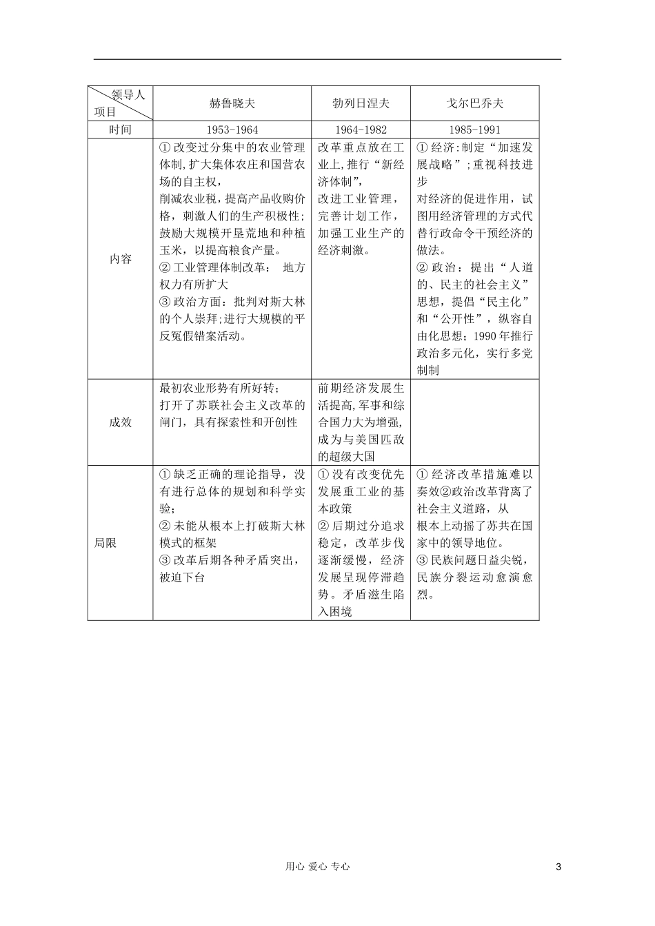 2012高考历史一轮复习 专题七 苏联社会主义建设的经验与教训教案 人民版必修2_第3页