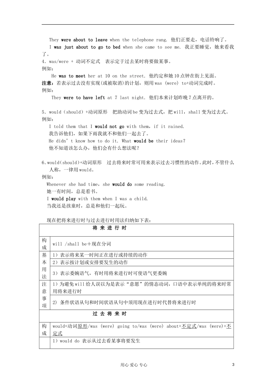 2012高中英语 将来进行时语法学案 牛津译林版必修2 _第3页