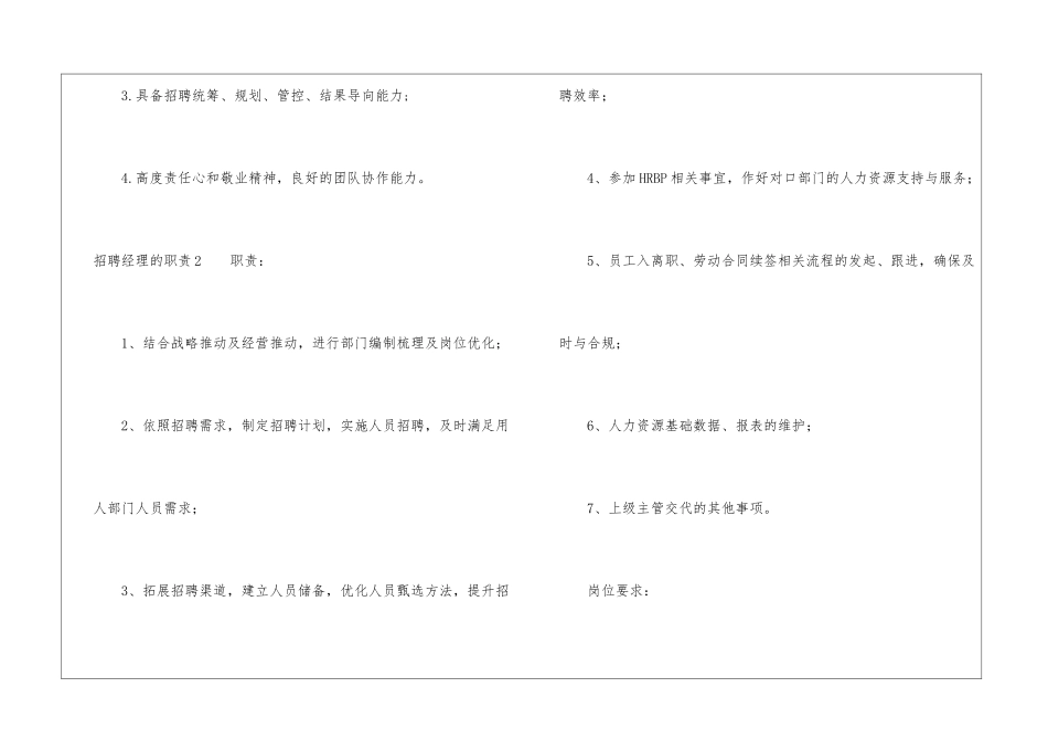 招聘经理的职责15篇_第2页